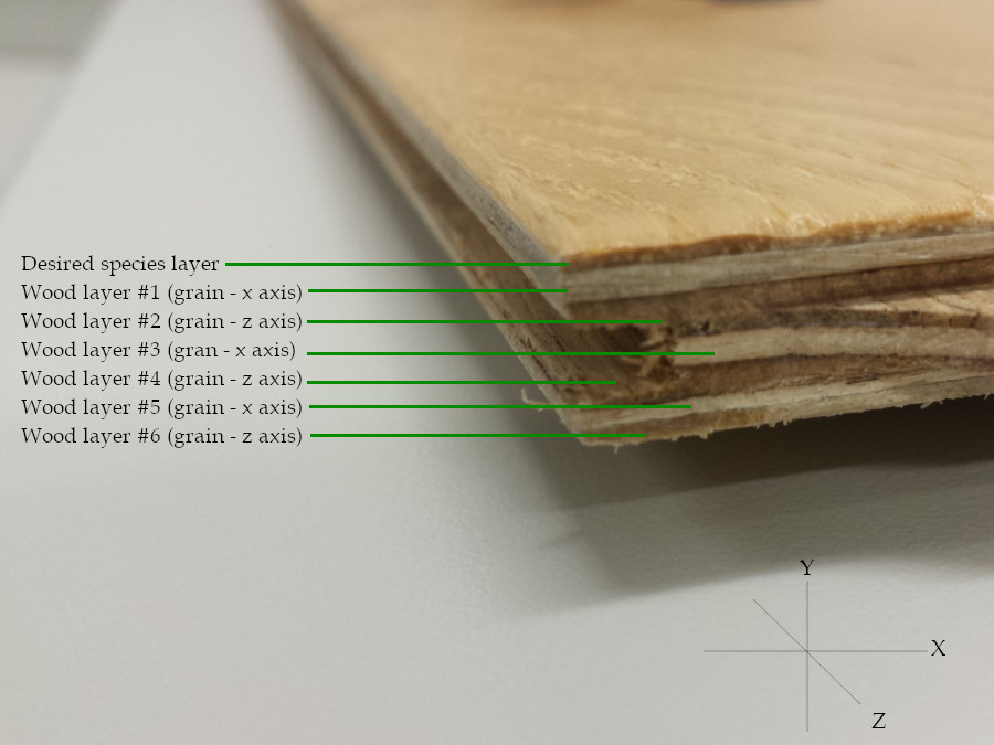 Engineered Hardwood Flooring When Its, What Is Engineered Hardwood